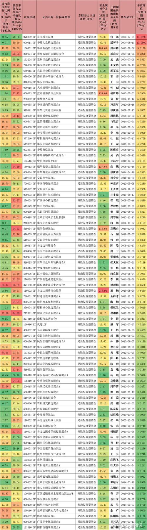 161607基金今日凈值，161607基金凈值